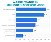 Warum wandern Millionen...... (940 &times; 900 px) (1100 &times; 900 px)